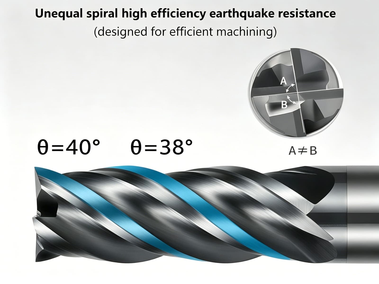 Unequal pitch end mill diagram showing variable helix angles of 40 and 38 degrees with unequal flute spacing A not equal to B