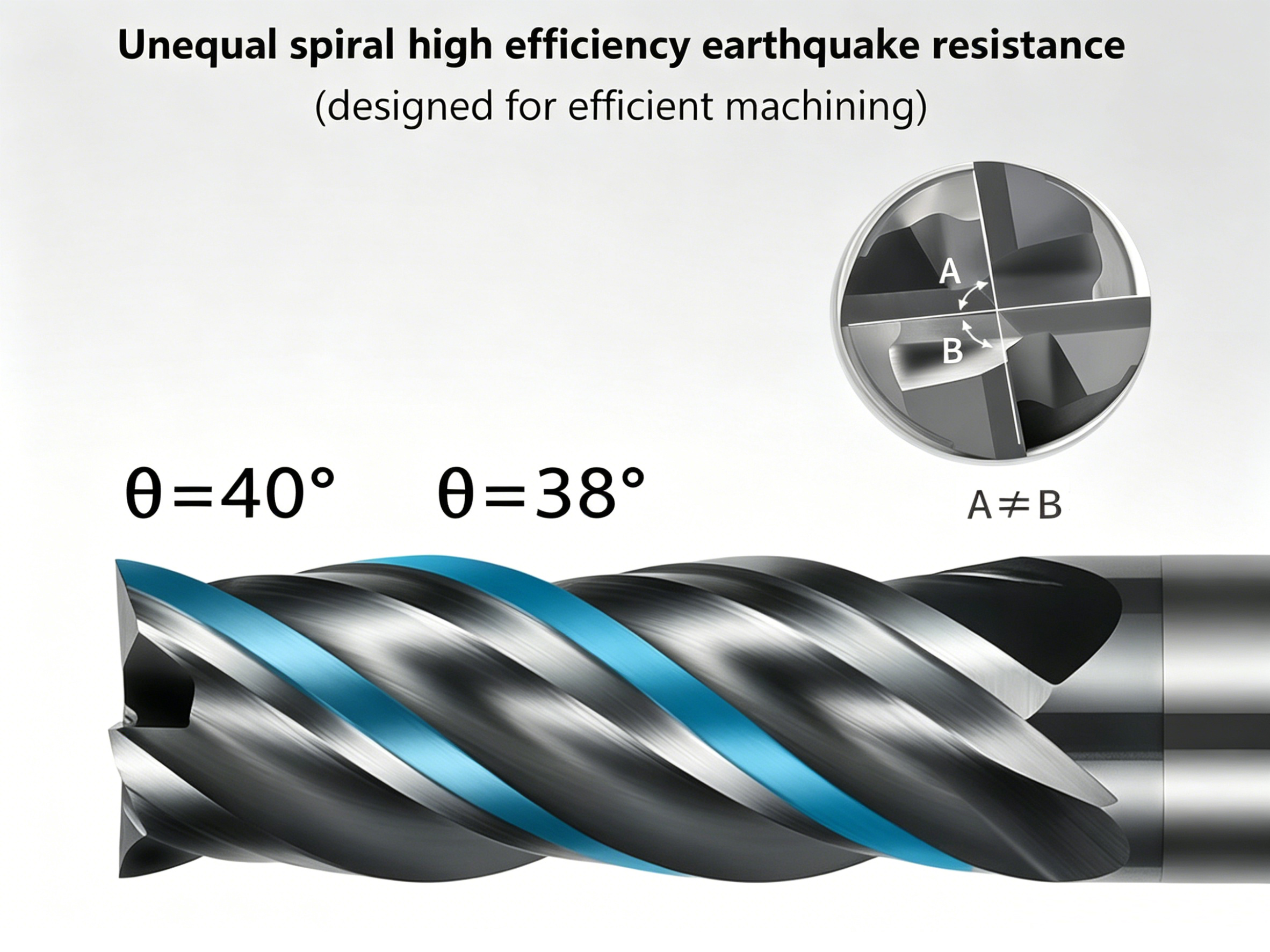 Unequal pitch end mill diagram showing variable helix angles of 40 and 38 degrees with unequal flute spacing A not equal to B